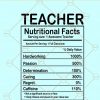 Teacher Nutrition Facts SVG