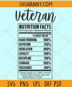 Veteran nutrition facts svg