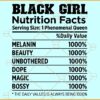 Black girl nutrition facts svg, Black Women SVG, Black Queen svg